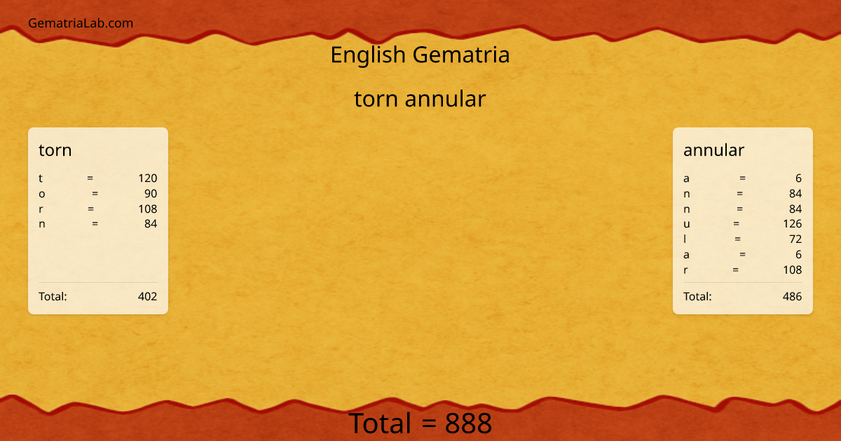 torn annular in english Gematria